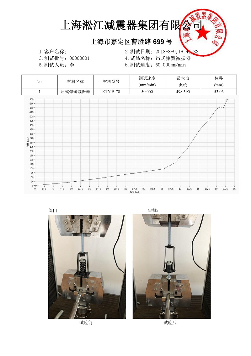 2018.8.25ZTY-B-70吊式弹簧减震器外壳强度测试报告